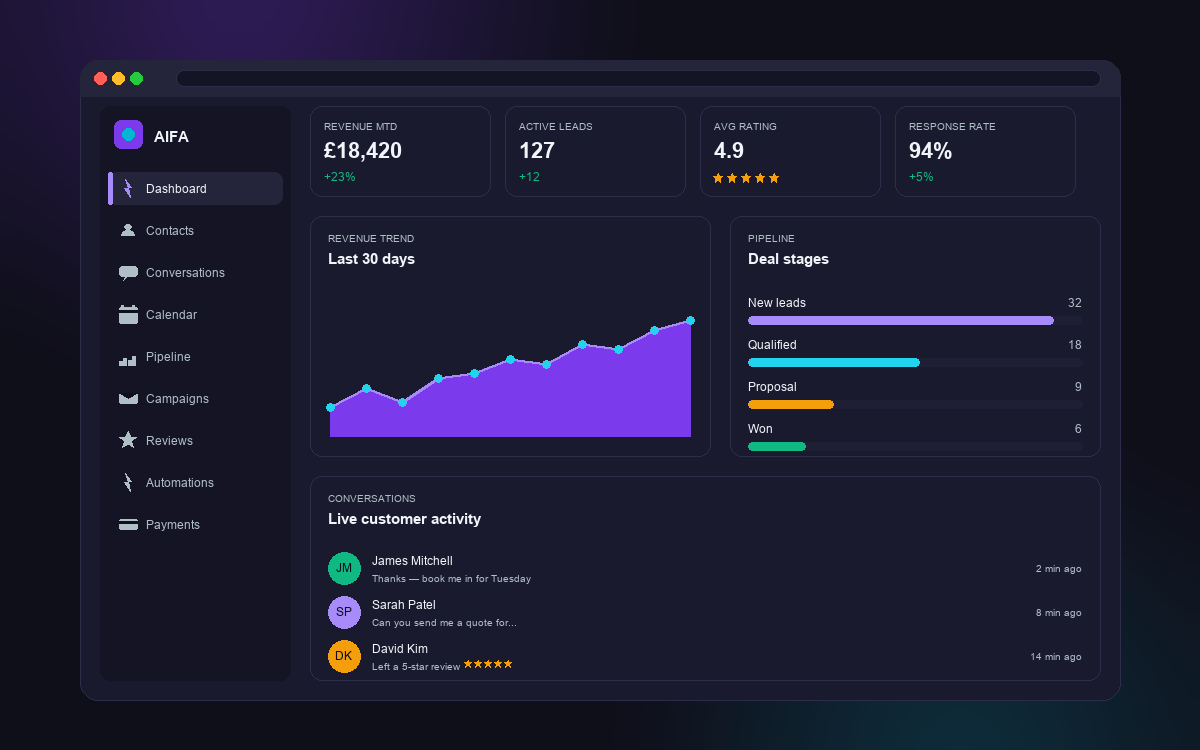 AI Fusion Automations dashboard — revenue, pipeline, and live conversations in one view
